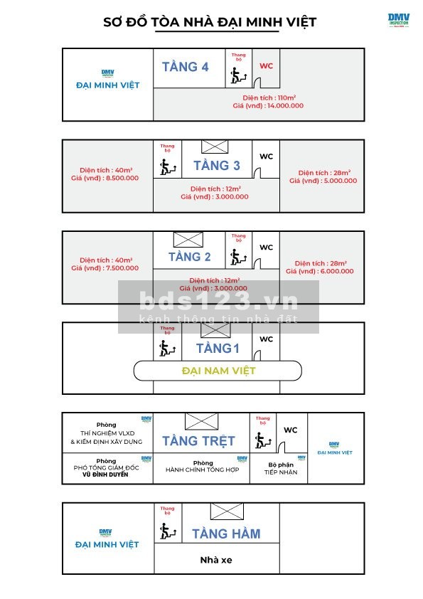 Cho thuê văn phòng từ 12 - 135m2 mặt tiền gần ngã 3 đường 546 Tây Hòa giá 7.5 triệu