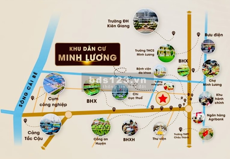 Bán đất nền khu dân cư trung tâm Minh Lương Châu Thành Kiên Giang diện tích rộng