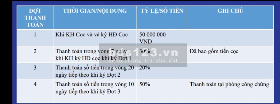 Tưng bừng mở bán dự án khu dân cư Phú Mỹ, thanh toán linh hoạt, sổ đỏ từng nền