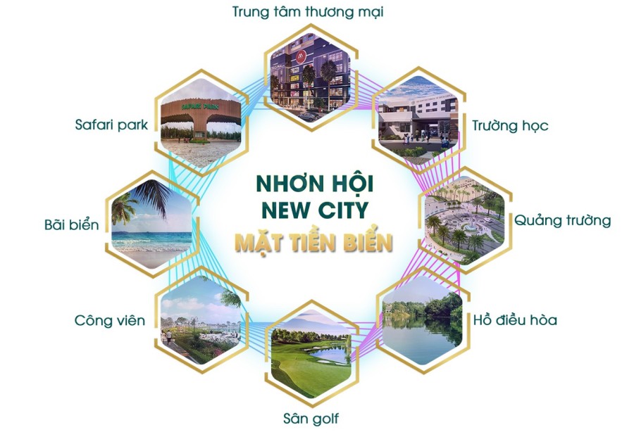 Cơ hội đầu tư đất nền ven biển Quy Nhơn hạ tầng hoàn thiện, sổ lâu dài, giá tốt, LH: 0963.967.359