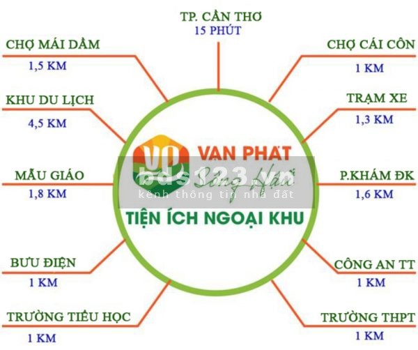 Nền 100m2 mặt tiền đường 26m - Đông Nam giá hợp lý đầu tư lâu dài, sổ hồng sang ngay