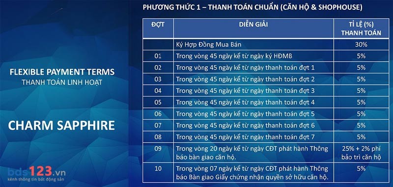 phuong-thuc-thanh-toan-1-chung-cu-charm-city_1652325138.jpg