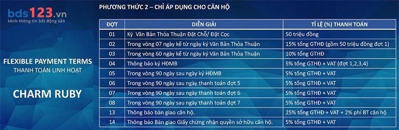 phuong-thuc-thanh-toan-2-chung-cu-charm-ruby_1652325138.jpg