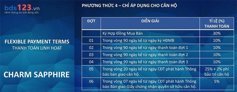 phuong-thuc-thanh-toan-4-chung-cu-charm-city_1652325139.jpg