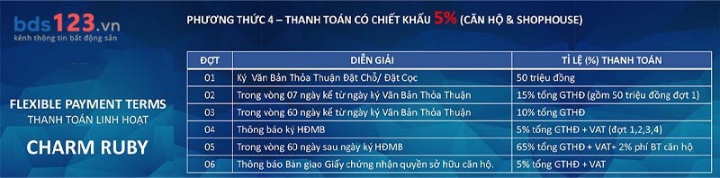 phuong-thuc-thanh-toan-4-chung-cu-charm-ruby_1652325139.jpg