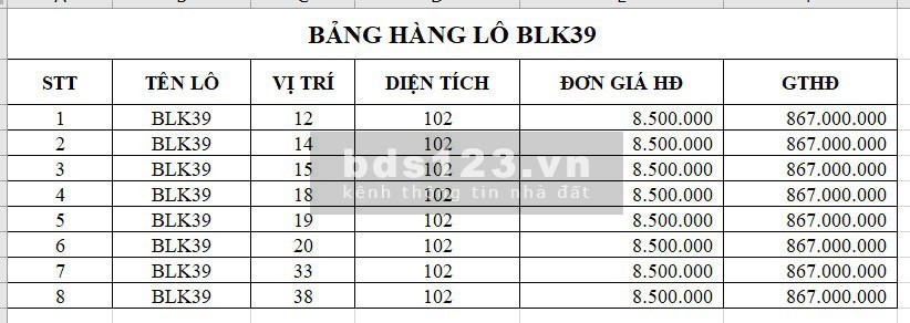 New City Phố Nối- Hưng Yên bảng hàng vào tên trực tiếp F0 CDT liên hệ 0799863888