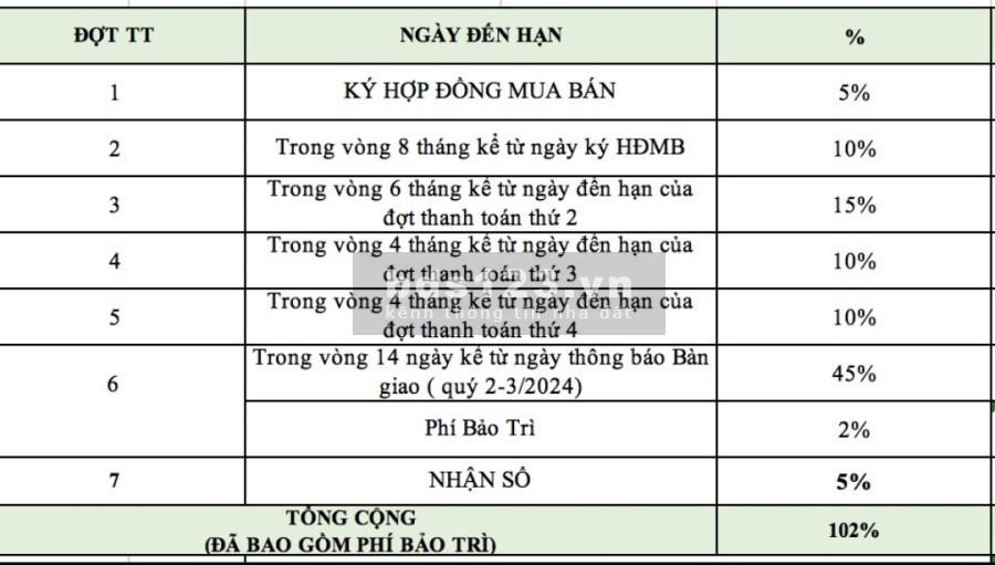 Căn hộ 3PN 3WC view biển ngay Aeon Mall Tân Phú liên hệ 090935787