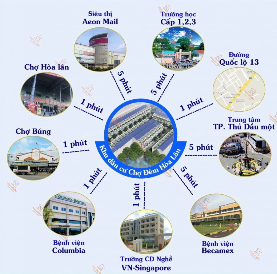 Chính chủ bán gấp dãy trọ Thuận Giao Thuận An Bình Dường, đường lớn ô tô vào thoải mái