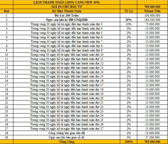 Dự án Long Cang New Cần Đước bảng giá mới sập sàn tháng 6 gía bán 550 triệu nhận nền