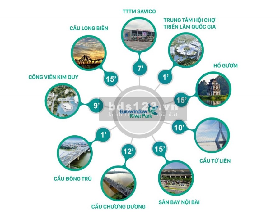 Căn hộ 3 ngủ - view Sông tại cầu Đông Trù. Hỗ trợ 0% lãi suất 18 tháng. Chiết khấu 12%