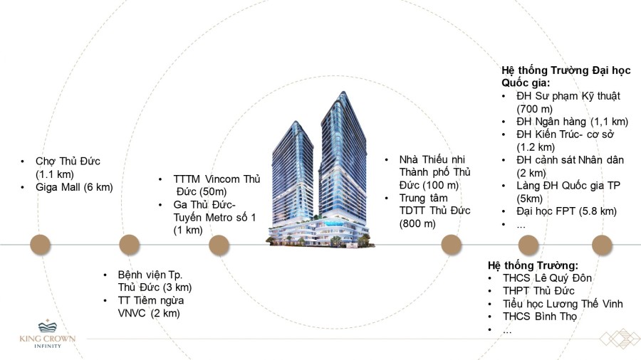 Bán căn hộ cao cấp 218 Võ Văn Ngân Thủ Đức, chính sách thanh toán linh hoạt, giá tốt