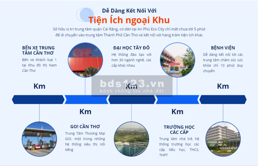 Mở bán lần đầu tiên cả đất cả nhà chỉ 2 tỷ tại KĐT đồng bộ nhất Cần Thơ