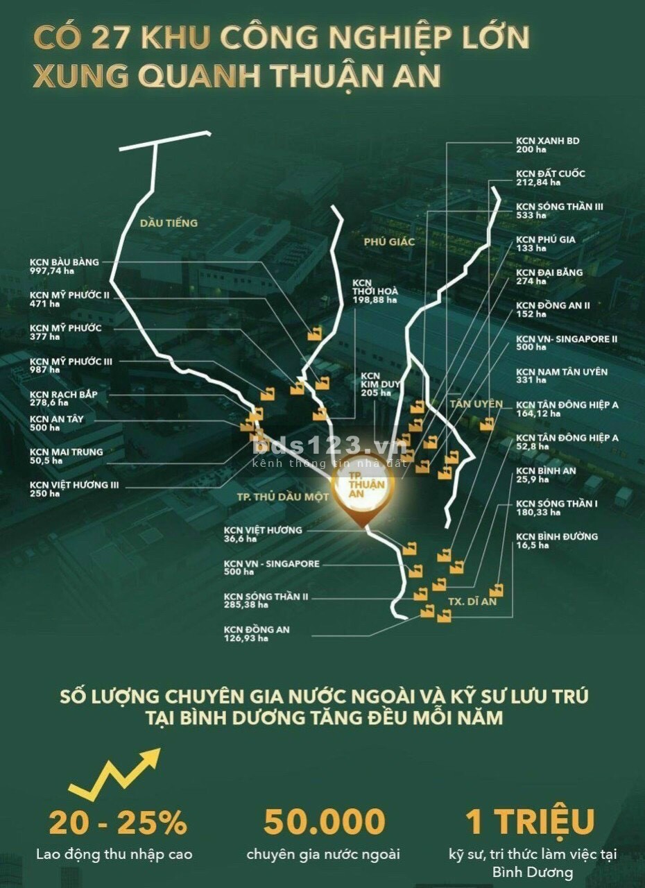 Chỉ với 255tr KH đã sở hữu được căn hộ cao cấp chuẩn resort 5 sao - Lavita Thuận An 0358158758