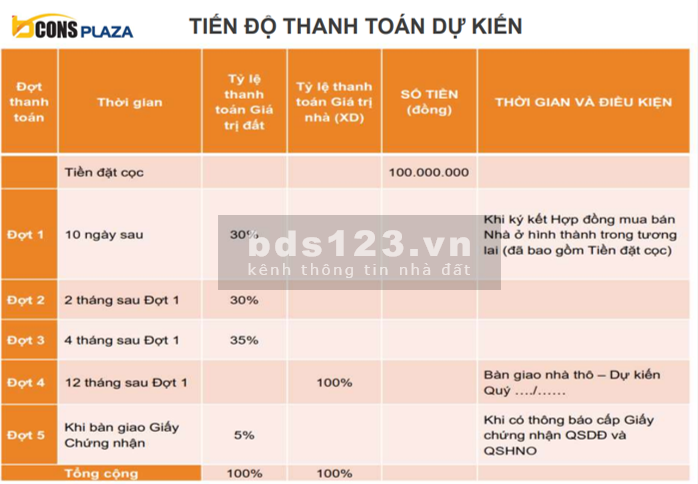 Nhà phố Bcons Plaza ngay đại lộ thống nhất nói bến xe miền đông gần khu công nghệ cao