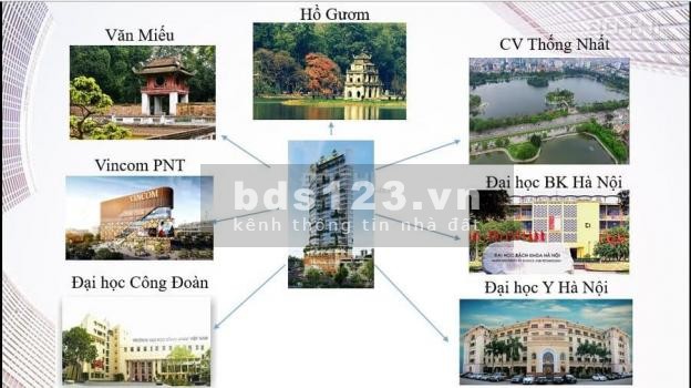 Mua NHÀ hạng SANG - vị trí TRUNG TÂM VÀNG kết nối - với suất đầu tư ban đầu CHỈ từ 2.4 TỶ đồng