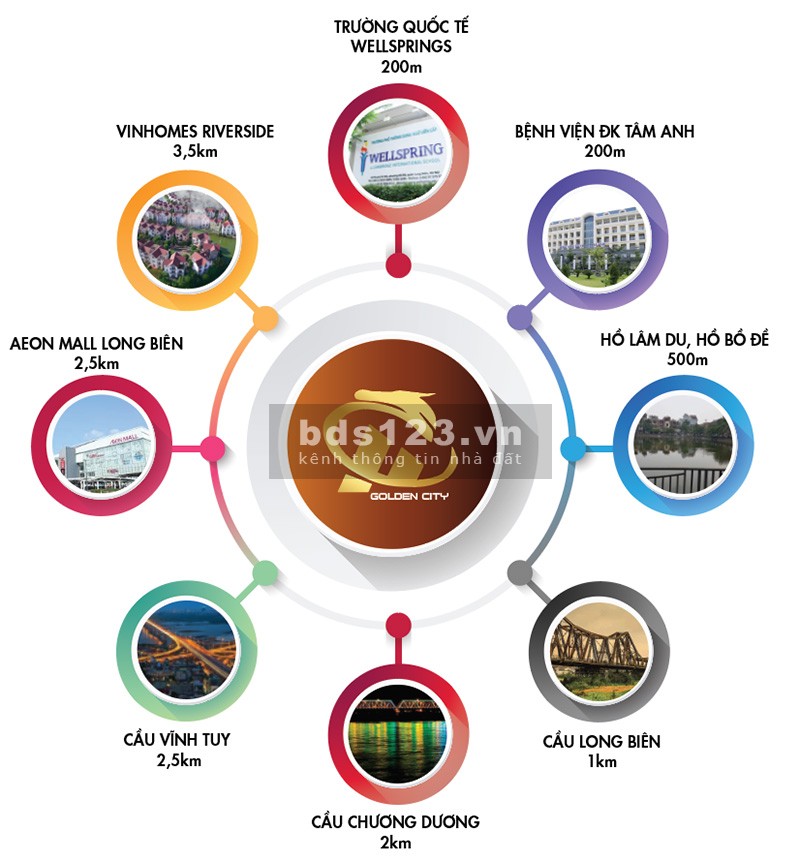 Căn hộ cao cấp HC Golden City view Sông Hồng chỉ từ 3.5 tỷ. Quà tặng lên đến 100tr+ Ck4% + 2 nămPDV