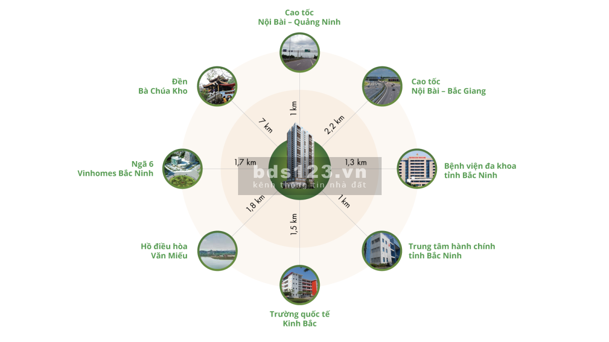 CHUNG CƯ CAO CẤP GREENPEARL BẮC NINH