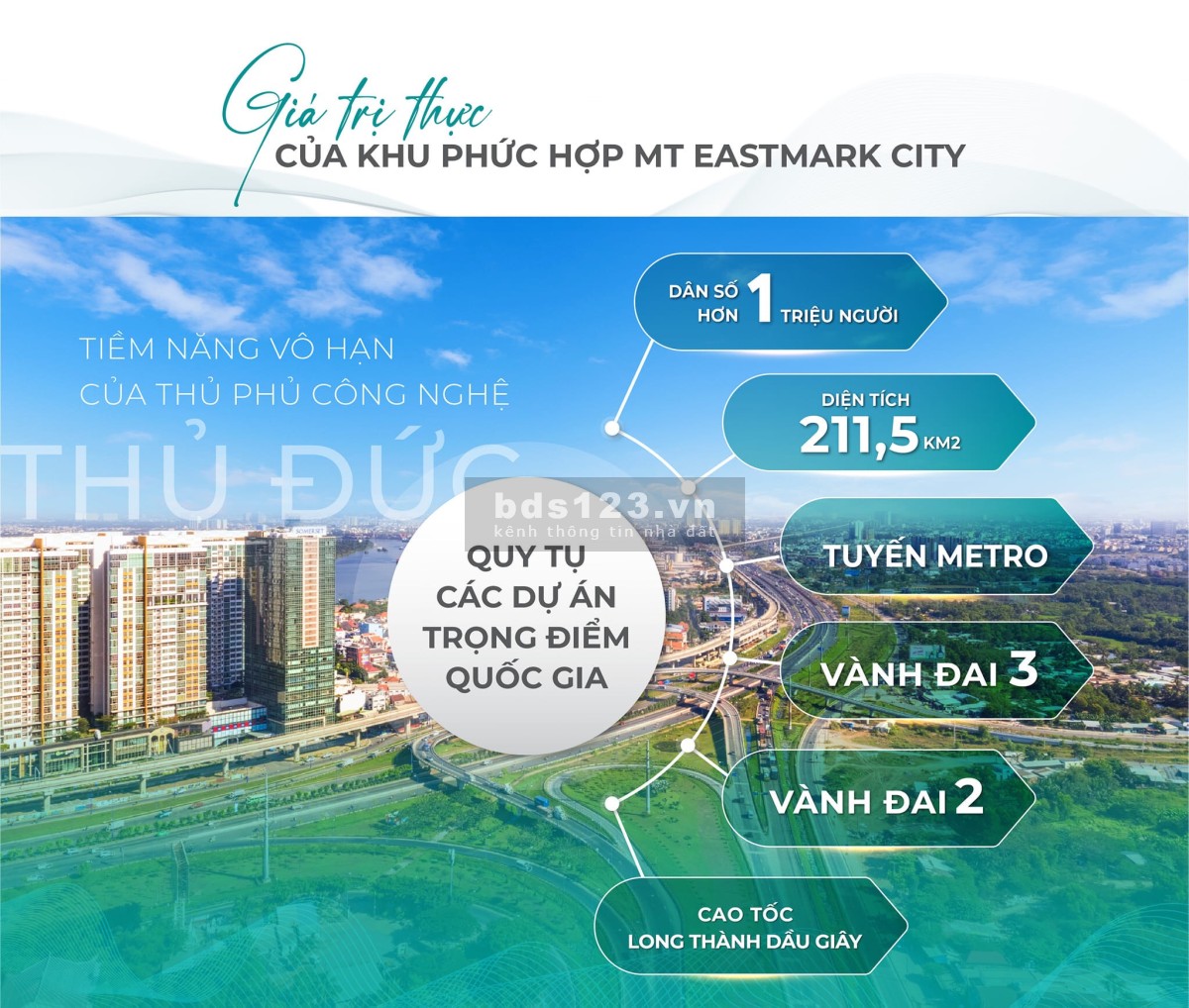 MT Eastmark City giá chỉ 39 triệu/m2, mức giá đáng đầu tư với 3 mặt tiền trung tâm Thủ Đức