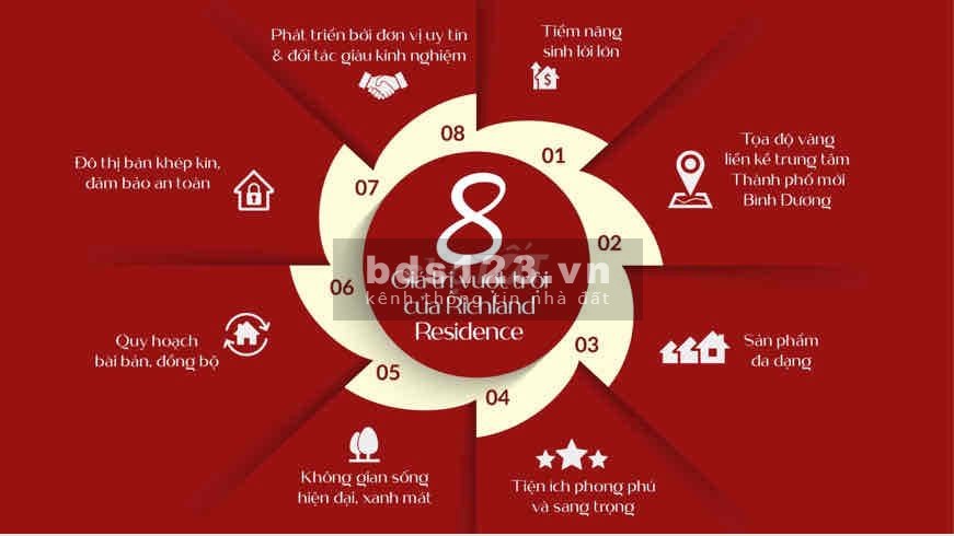 Bán đất nền, nhà phố liền kề dự án Richland Residence giá tốt
