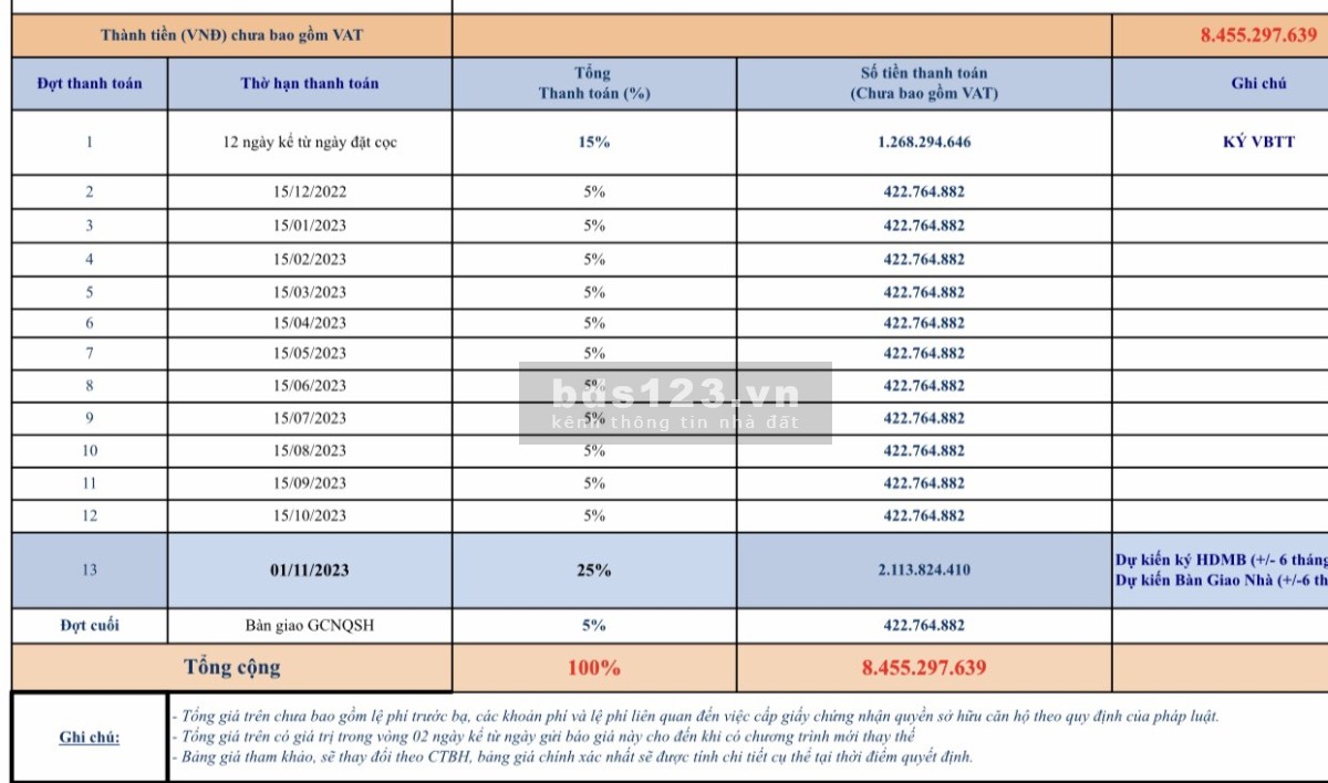 Căn giá tốt nhất giỏ hàng T124.03 nhà phố 1 trệt, 2 lầu Navaland Aqua City