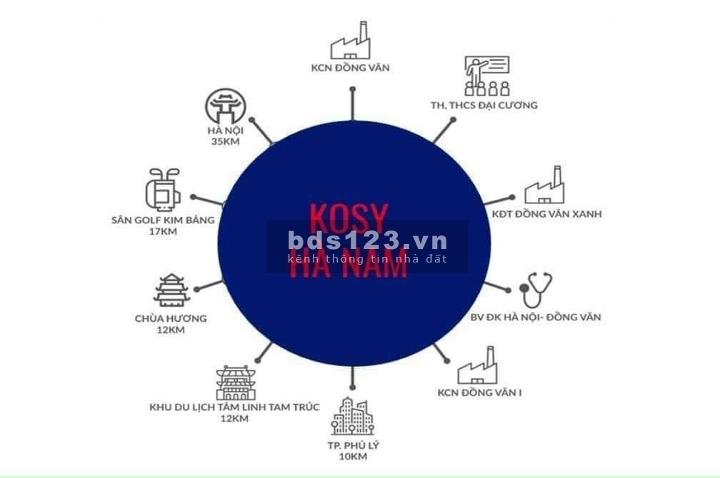 Kosy Lita Hà Nam chính sách khủng dành cho 100 khách hàng đầu tiên, lh 0799863888