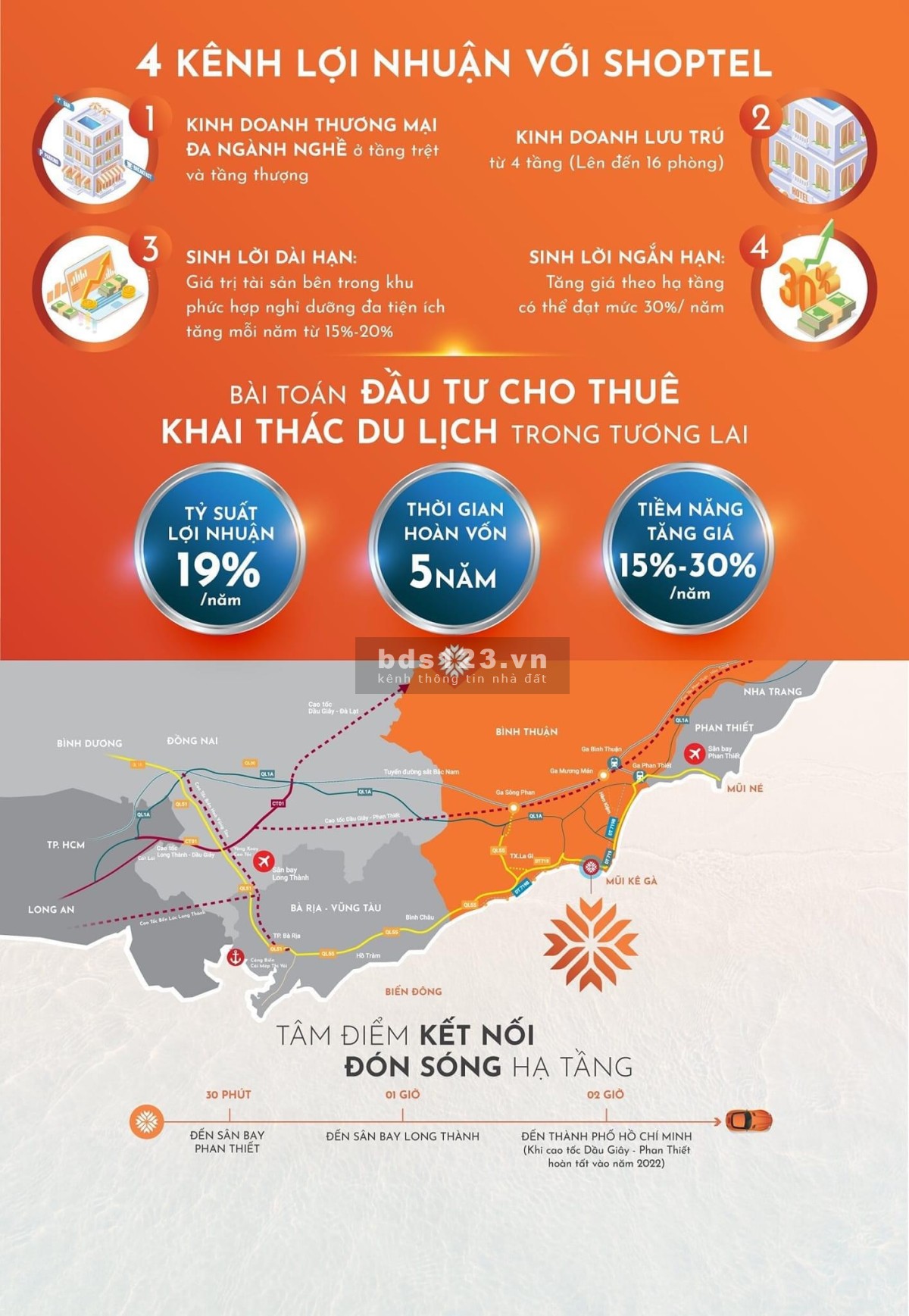 Sở hữu lâu dài shoptel vị trí kim cương tại Thanh Long Bay Mũi Kê Gà, giá chỉ 2.1 tỷ