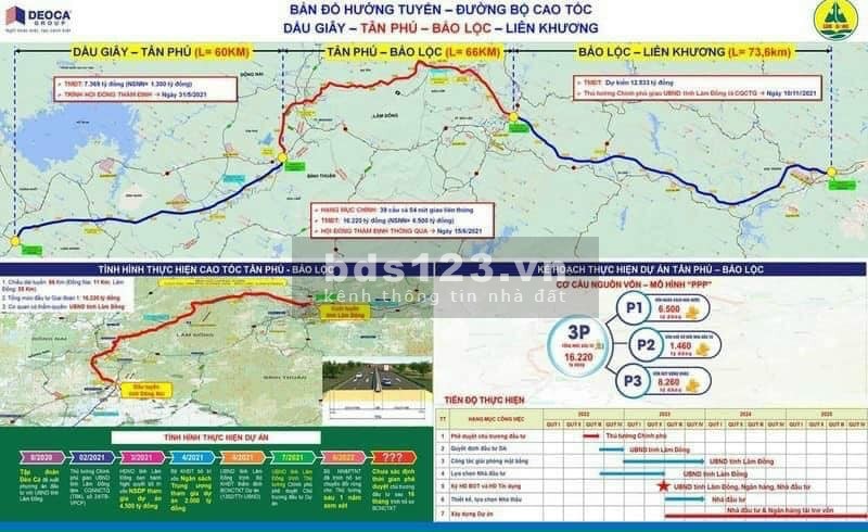 Đất nền bảo lộc, bán đất nền giá F0 tại Sành Villa Bảo Lộc - Lâm Đồng