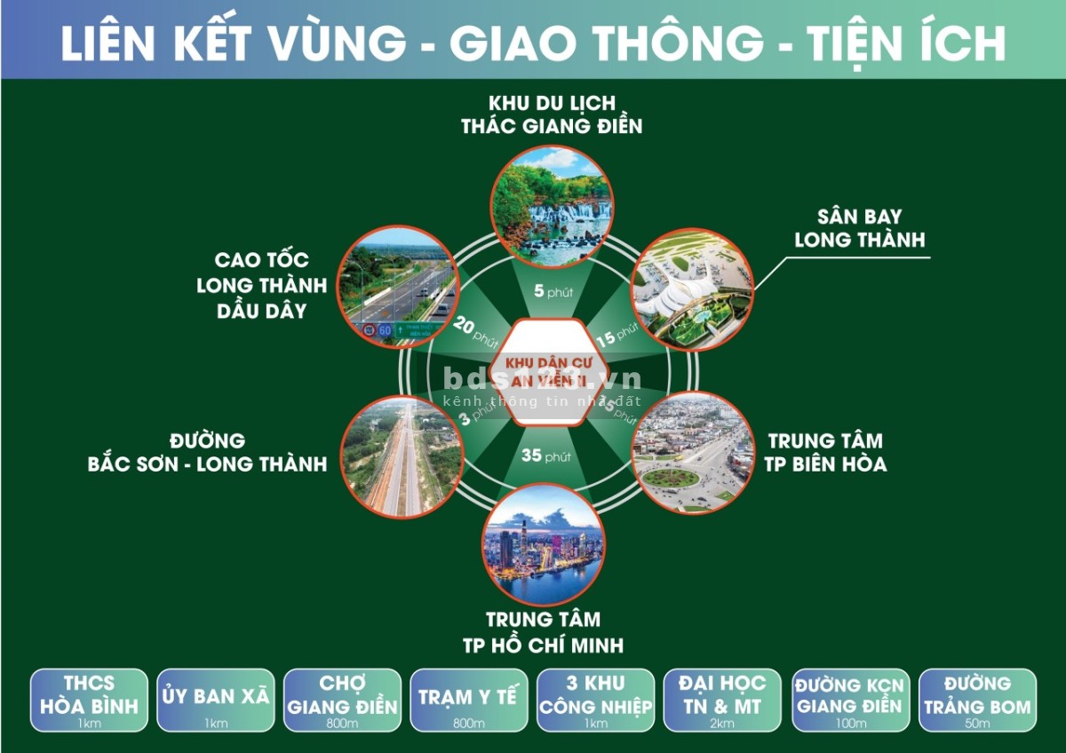 Sở hữu ngay đất nền sổ đỏ sinh lợi kép từ KCN và KĐT sân bay chỉ với 990 triệu