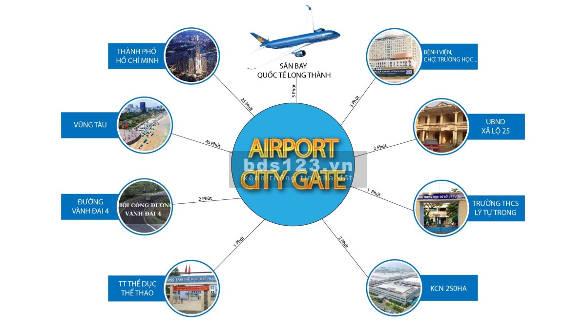 Bán Đất Long Thành - Đồng Nai Cực hot giá chỉ 13 đến 15tr/m2, cách sân bay Long Thành 3km
