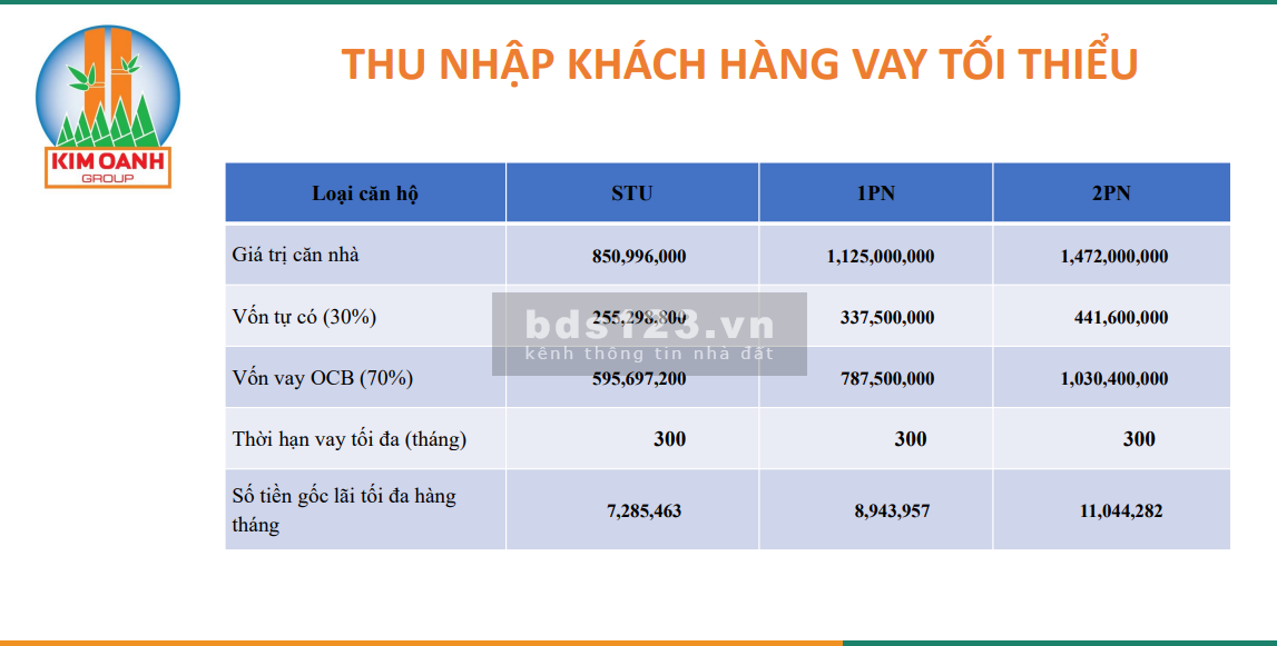 Bán căn hộ giá rẻ Legacy Prime tại Thuận An, Bình Dương giá tốt đầu tư