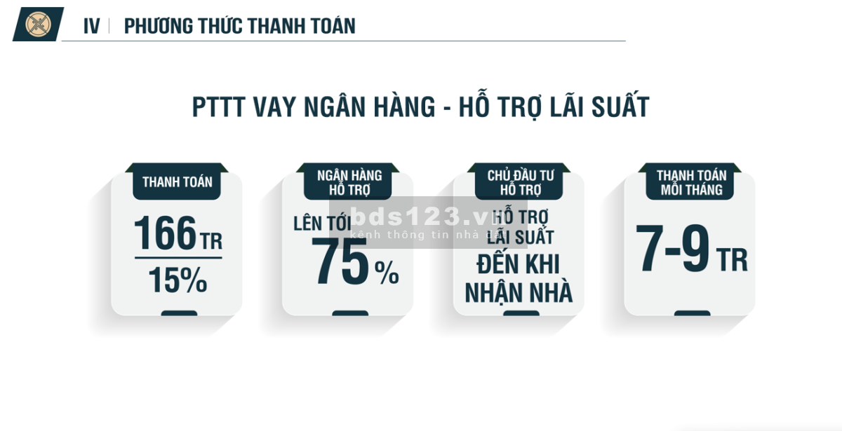 Bán căn hộ giá rẻ Legacy Prime tại Thuận An, Bình Dương giá tốt đầu tư