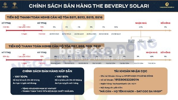 Vinhomes Grand Park - The Beverly Solari giá tốt đầu tư sinh lời cao