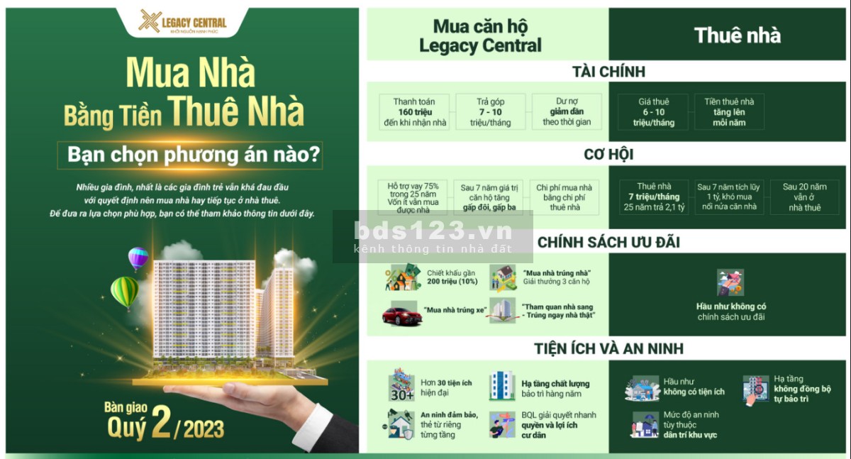 Sở hữu liền tay căn hộ chung cư giá tốt tiện ích đẳng cấp, sở hữu vĩnh viễn