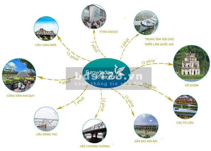Căn hộ 3pn Eurowindow River Park chỉ từ 1,9 TỶ ĐỒNG Lh 0912529959
