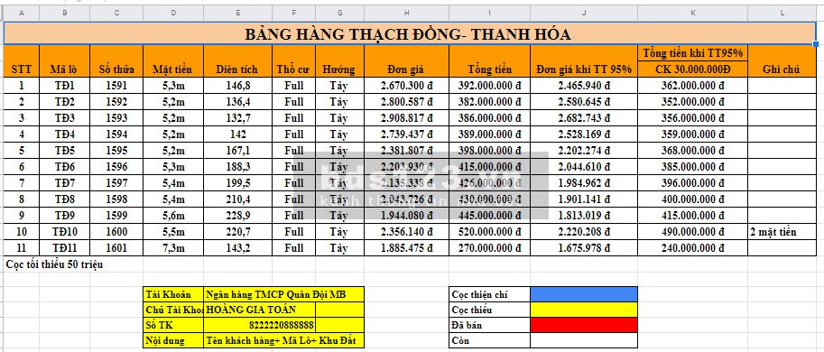 Cần bán gấp lô đất Thạch Đồng Từ 133m2- 229m2 Giá từ 240- 490tr/lô