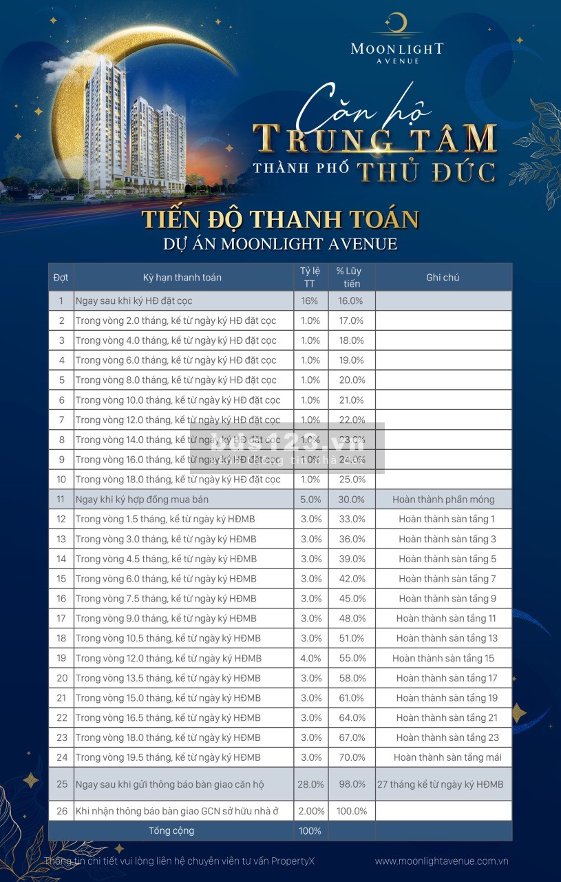 Mở bán Căn hộ Moonlight Avenue trung tâm thành phố Thủ Đức, giá 68 tr/m2. Lh em Yến 0906925656
