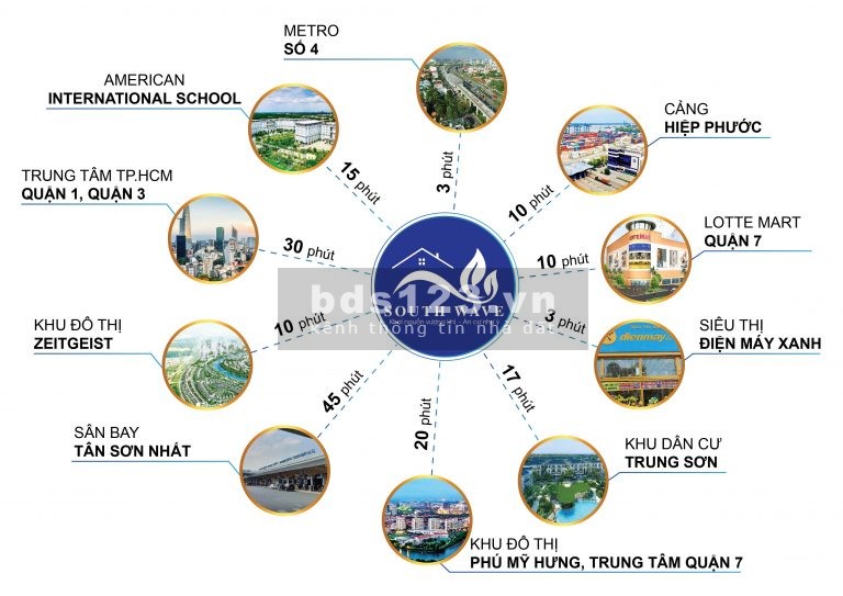 Bán đất nền chỉ từ 2.4 tỷ dt 80m2, dự án kdt South Wave lh: 0328735327 (A.Phú)