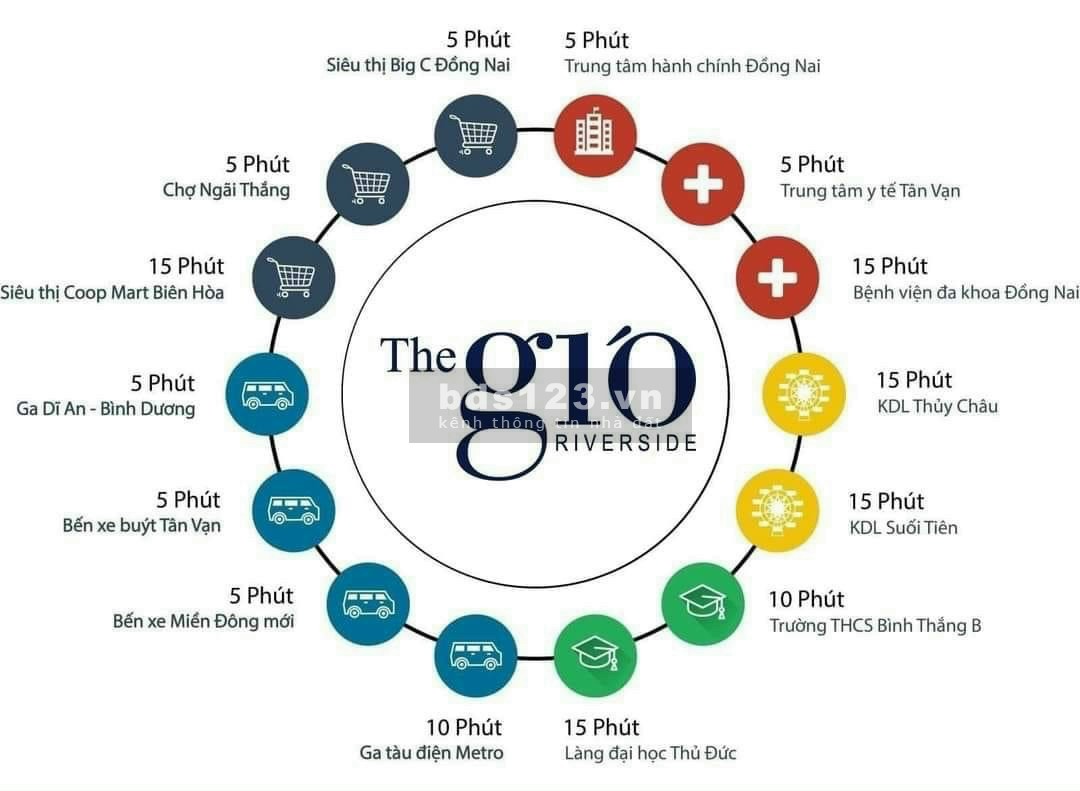 Giai đoạn 1 căn hộ The Gió Riverside - Mặt tiền vành đai 3 tiện ích đủ