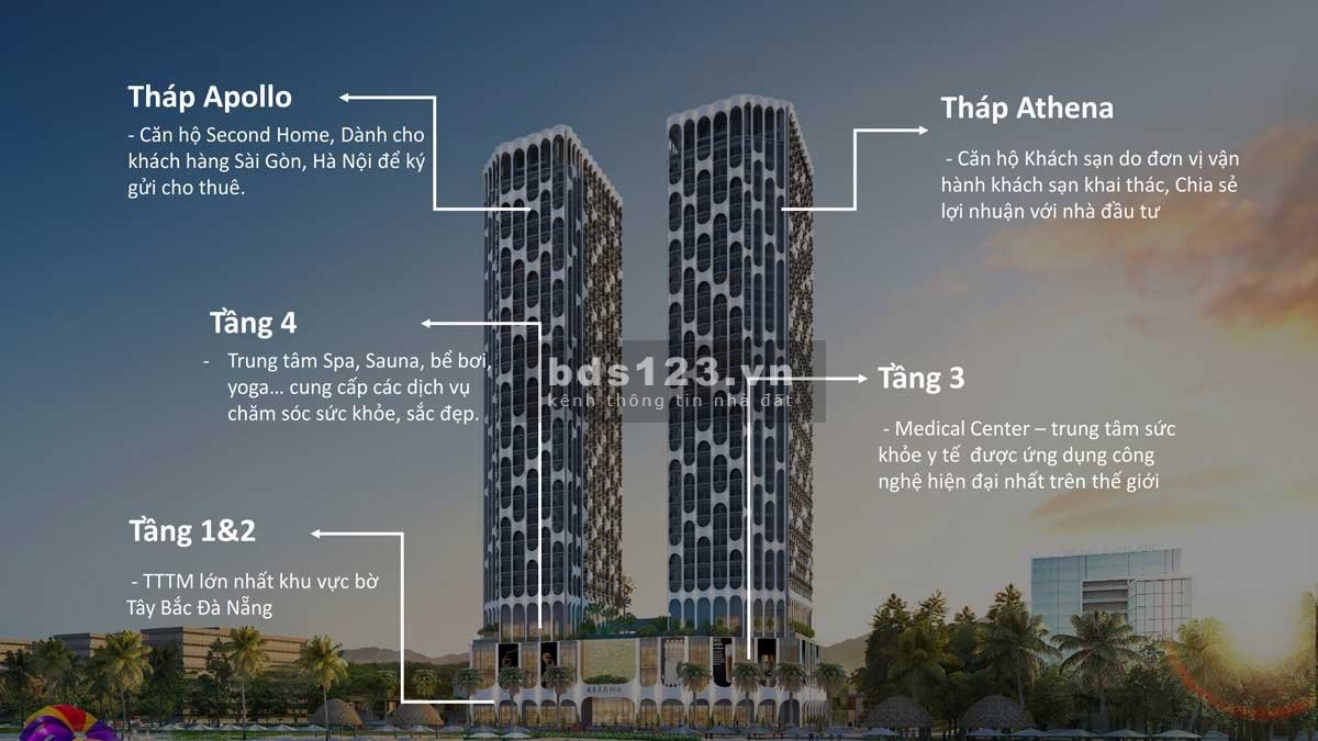 Gio hàng Vip độc quyền căn hộ Y Học chuẩn Quốc Tế Shizen Nami view trực diện biển sở hữu lâu dài
