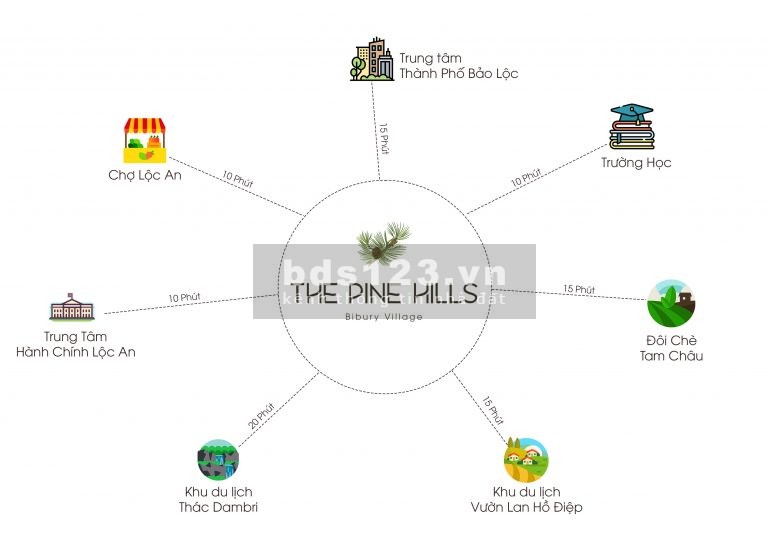 Dự án The Pine Hills đất nền nghĩ dưỡng tại Bảo Lộc giá chỉ 8,5tr/m2