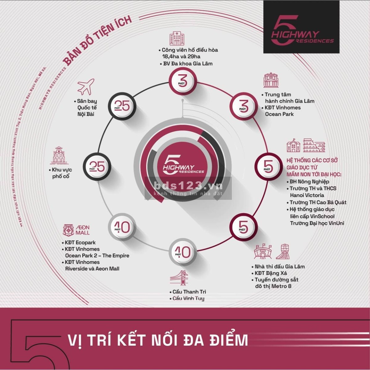 Độc quyền quỹ căn đẹp nhất giá gốc dự án Highway 5 Residencce Gia Lâm LH 0347679636