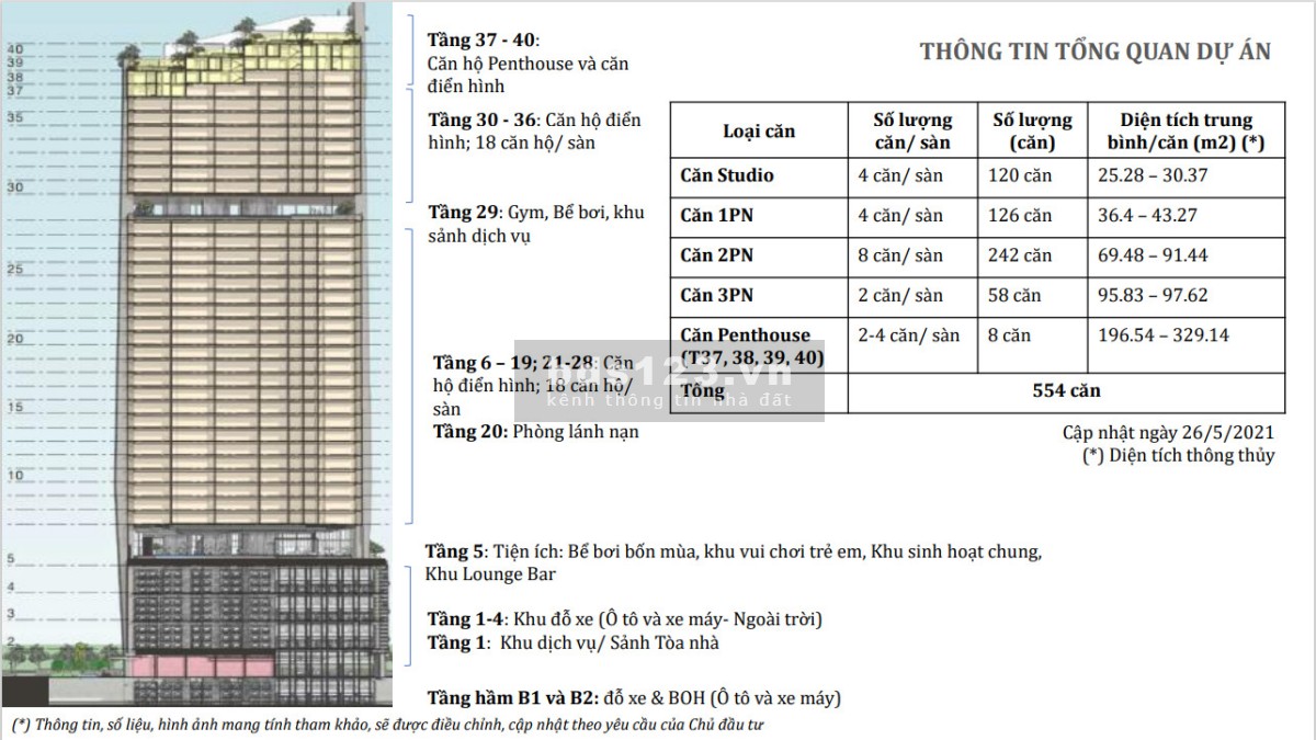 Đầu tư căn hộ cao cấp ICON40 sinh lời tốt - nhiều nguồn thu từ lãi gốc và lãi dòng
