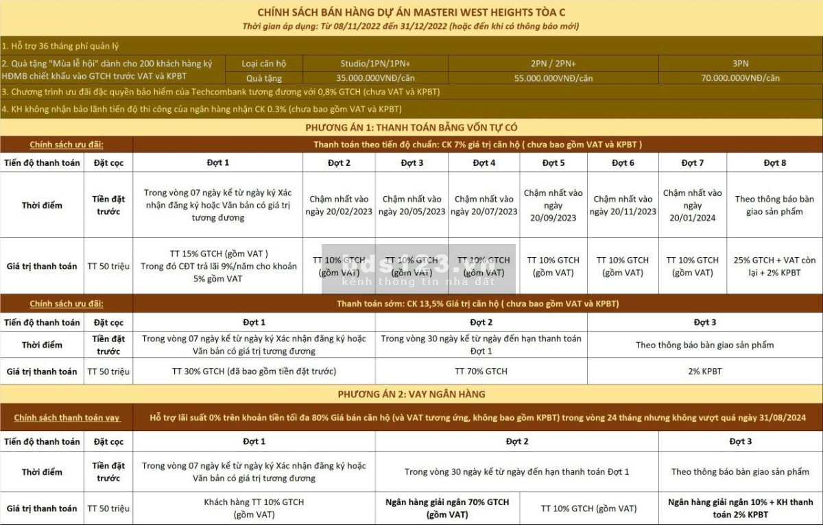 Chính thức mở bán toà C Masteri West Heights dự án căn hộ đẳng cấp nhất Vinhomes Smart City