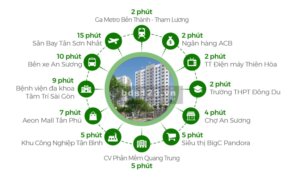 Căn Hộ Chung Cư An Sương I Park Mua Bán Giá Rẻ 2023 - Bds123.Vn