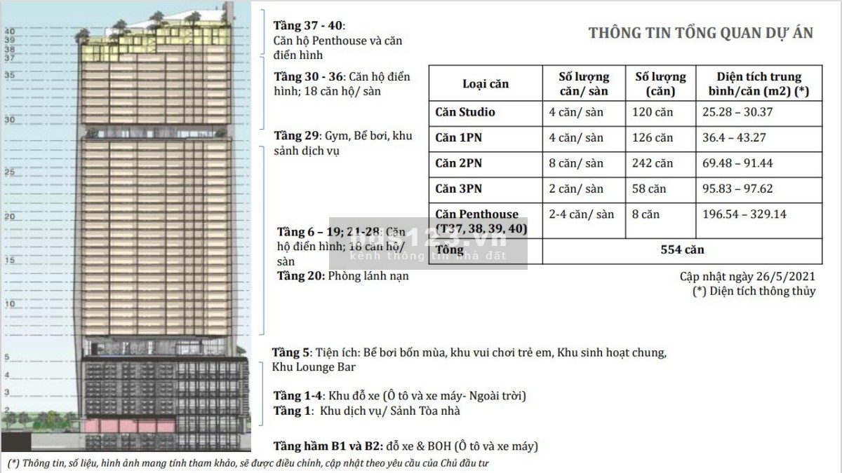 Duy nhất 5 căn rẻ nhất dự án ICON 40 - căn hộ cao cấp hướng Vịnh Hạ Long chỉ với 500 triệu