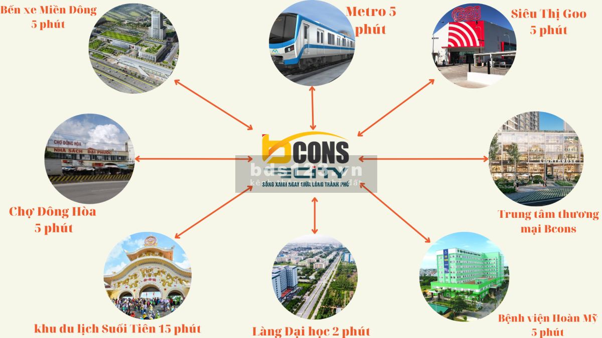 Bán căn hộ tại khu phức hợp đa chức năng Bcons City hiện đại bật nhất làng đại học - 1.65 tỷ - 52m2