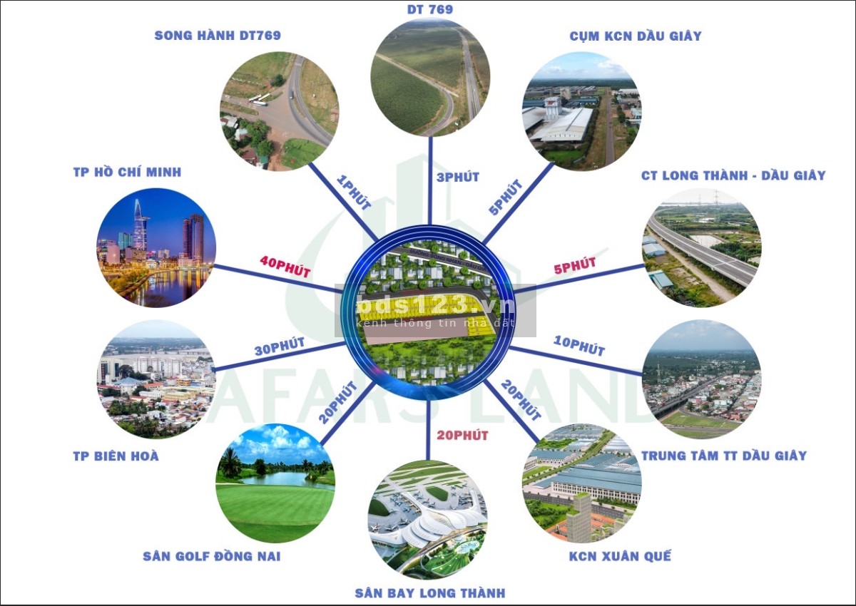 Đất nền sân bay Long Thành giá rẻ sổ hồng riêng, full thổ Cư