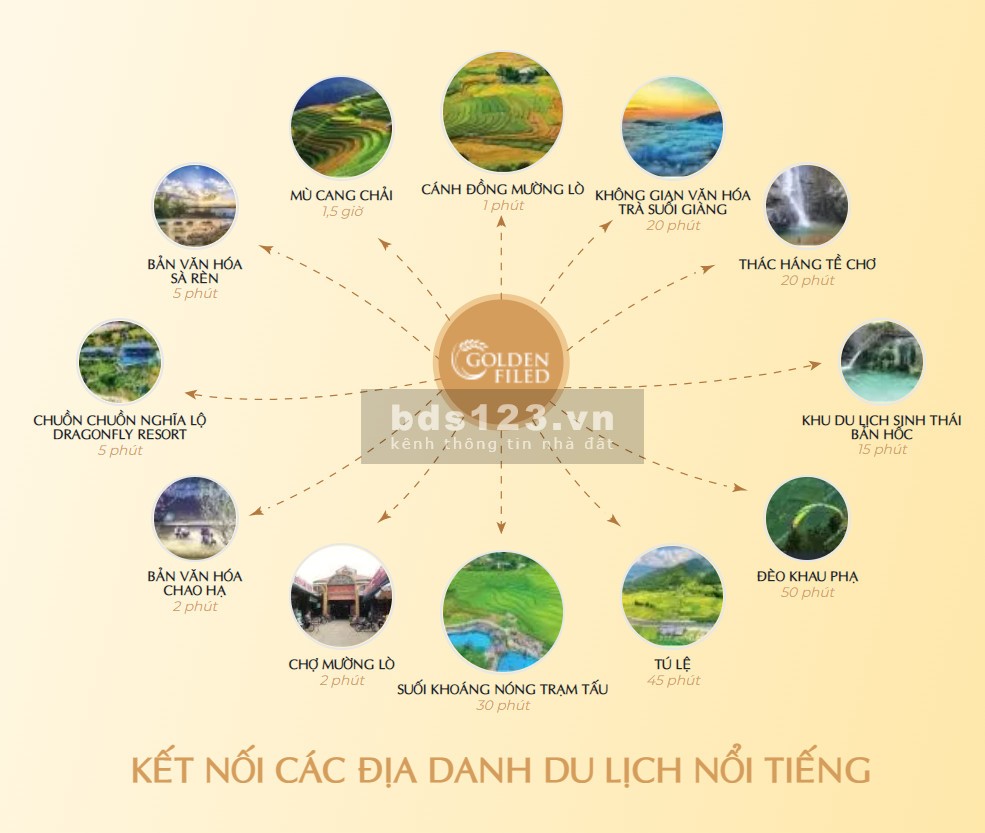 5 suất mua giá tốt đất nền dự án Golden Field trung tâm Nghĩa Lộ