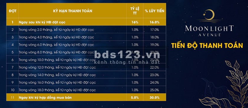 Nhanh tay khách ơi ưu đãi lớn căn hộ 2pn tuyệt đẹp, sở hữu lâu dài, lợi nhuận nhân đôi