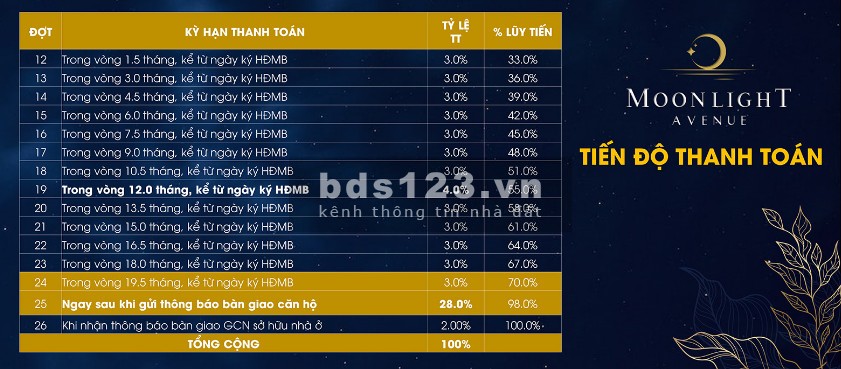 Bán căn hộ cao cấp t.p Thủ Đức, giá chỉ 2.6ty/căn nội thất hiện đại, sỡ hữu lâu dài